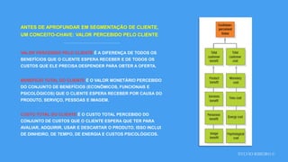 SYLVIO RIBEIRO ©
ANTES DE APROFUNDAR EM SEGMENTAÇÃO DE CLIENTE,
UM CONCEITO-CHAVE: VALOR PERCEBIDO PELO CLIENTE
VALOR PERCEBIDO PELO CLIENTE É A DIFERENÇA DE TODOS OS
BENEFÍCIOS QUE O CLIENTE ESPERA RECEBER E DE TODOS OS
CUSTOS QUE ELE PRECISA DESPENDER PARA OBTER A OFERTA.
BENEFÍCIO TOTAL DO CLIENTE É O VALOR MONETÁRIO PERCEBIDO
DO CONJUNTO DE BENEFÍCIOS (ECONÔMICOS, FUNCIONAIS E
PSICOLÓGICOS) QUE O CLIENTE ESPERA RECEBER POR CAUSA DO
PRODUTO, SERVIÇO, PESSOAS E IMAGEM.
CUSTO TOTAL DO CLIENTE É O CUSTO TOTAL PERCEBIDO DO
CONJUNTO DE CUSTOS QUE O CLIENTE ESPERA QUE TER PARA
AVALIAR, ADQUIRIR, USAR E DESCARTAR O PRODUTO. ISSO INCLUI
DE DINHEIRO, DE TEMPO, DE ENERGIA E CUSTOS PSICOLÓGICOS.
 