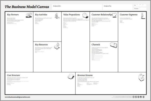 customer based business model Based initiative customer discovery: business model development and testing of hypotheses from business models to business plans 29. customer based business model Based initiative customer discovery: business model development and testing of hypotheses from business models to business plans 29.