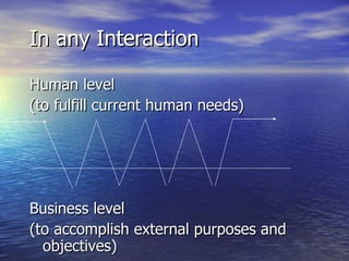 In any Interaction Human level (to fulfill current human needs) Business level (to accomplish external purposes and objectives) 
