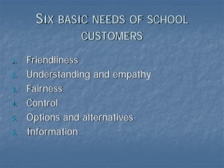 SIX BASIC NEEDS OF SCHOOL
               CUSTOMERS

1.   Friendliness
2.   Understanding and empathy
3.   Fairness
4.   Control
5.   Options and alternatives
6.   Information
 