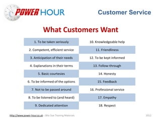 Customer Service
Http://www.power-hour.co.uk – Bite Size Training Materials 2012
What Customers Want
1. To be taken seriously 10. Knowledgeable help
2. Competent, efficient service 11. Friendliness
3. Anticipation of their needs 12. To be kept informed
4. Explanations in their terms 13. Follow-through
5. Basic courtesies 14. Honesty
6. To be informed of the options 15. Feedback
7. Not to be passed around 16. Professional service
8. To be listened to (and heard) 17. Empathy
9. Dedicated attention 18. Respect
 