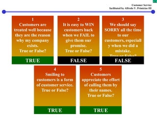 Customer Service
facilitated by Alfredo V. Primicias III
3
1
Customers are
treated well because
they are the reason
why my company
exists.
True or False?
TRUE
2
It is easy to WIN
customers back
when we FAIL to
give them our
promise.
True or False?
FALSE
3
We should say
SORRY all the time
to our
customers, especiall
y when we did a
mistake.
True or False?
FALSE
4
Smiling to
customers is a form
of customer service.
True or False?
TRUE
5
Customers
appreciate the effort
of calling them by
their names.
True or False?
TRUE
 