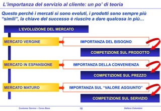 L’importanza del servizio al cliente: un po’ di teoria
Questo perché i mercati si sono evoluti, i prodotti sono sempre più
“simili”, la chiave del successo è riuscire a dare qualcosa in più…
L’EVOLUZIONE DEL MERCATO
MERCATO VERGINE

IMPORTANZA DEL BISOGNO
COMPETIZIONE SUL PRODOTTO

MERCATO IN ESPANSIONE

IMPORTANZA DELLA CONVENIENZA

COMPETIZIONE SUL PREZZO
MERCATO MATURO

IMPORTANZA SUL “VALORE AGGIUNTO”
COMPETIZIONE SUL SERVIZIO

Customer Service – Corso Base

10

Stefano Colombini

 