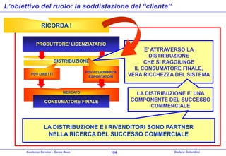 L’obiettivo del ruolo: la soddisfazione del “cliente”
RICORDA !
PRODUTTORE/ LICENZIATARIO

DISTRIBUZIONE
PDV PLURIMARCA
ESPORTATORI

PDV DIRETTI

E’ ATTRAVERSO LA
DISTRIBUZIONE
CHE SI RAGGIUNGE
IL CONSUMATORE FINALE,
VERA RICCHEZZA DEL SISTEMA
LA DISTRIBUZIONE E’ UNA
COMPONENTE DEL SUCCESSO
COMMERCIALE

MERCATO

CONSUMATORE FINALE

LA DISTRIBUZIONE E I RIVENDITORI SONO PARTNER
NELLA RICERCA DEL SUCCESSO COMMERCIALE
Customer Service – Corso Base

104

Stefano Colombini

 