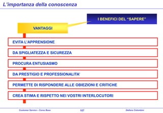 L’importanza della conoscenza
I BENEFICI DEL “SAPERE”
VANTAGGI

EVITA L’APPRENSIONE
DA SPIGLIATEZZA E SICUREZZA

PROCURA ENTUSIASMO
DA PRESTIGIO E PROFESSIONALITA’
PERMETTE DI RISPONDERE ALLE OBIEZIONI E CRITICHE
CREA STIMA E RISPETTO NEI VOSTRI INTERLOCUTORI

Customer Service – Corso Base

107

Stefano Colombini

 