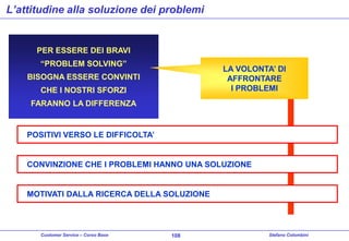 L’attitudine alla soluzione dei problemi

PER ESSERE DEI BRAVI
“PROBLEM SOLVING”

LA VOLONTA’ DI
AFFRONTARE
I PROBLEMI

BISOGNA ESSERE CONVINTI
CHE I NOSTRI SFORZI
FARANNO LA DIFFERENZA

POSITIVI VERSO LE DIFFICOLTA’

CONVINZIONE CHE I PROBLEMI HANNO UNA SOLUZIONE

MOTIVATI DALLA RICERCA DELLA SOLUZIONE

Customer Service – Corso Base

108

Stefano Colombini

 