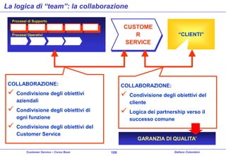 La logica di “team”: la collaborazione
Processi di Supporto

CUSTOME
R
SERVICE

Processi Operativi

COLLABORAZIONE:






COLLABORAZIONE:

Condivisione degli obiettivi
aziendali



Condivisione degli obiettivi di
ogni funzione



Condivisione degli obiettivi del
Customer Service

Customer Service – Corso Base

“CLIENTI”

Condivisione degli obiettivi del
cliente

Logica dei partnership verso il
successo comune

GARANZIA DI QUALITA’
109

Stefano Colombini

 