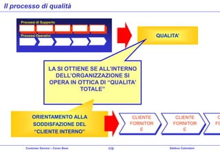 Il processo di qualità
Processi di Supporto

QUALITA’

Processi Operativi

LA SI OTTIENE SE ALL’INTERNO
DELL’ORGANIZZAZIONE SI
OPERA IN OTTICA DI “QUALITA’
TOTALE”

ORIENTAMENTO ALLA
SODDISFAZIONE DEL
“CLIENTE INTERNO”
Customer Service – Corso Base

CLIENTE
FORNITOR
E

110

CLIENTE
FORNITOR
E

Stefano Colombini

C
FO

 