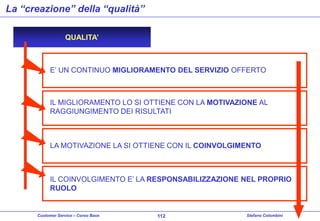 La “creazione” della “qualità”
QUALITA’

E’ UN CONTINUO MIGLIORAMENTO DEL SERVIZIO OFFERTO

IL MIGLIORAMENTO LO SI OTTIENE CON LA MOTIVAZIONE AL
RAGGIUNGIMENTO DEI RISULTATI

LA MOTIVAZIONE LA SI OTTIENE CON IL COINVOLGIMENTO

IL COINVOLGIMENTO E’ LA RESPONSABILIZZAZIONE NEL PROPRIO
RUOLO

Customer Service – Corso Base

112

Stefano Colombini

 