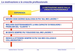 La motivazione e la crescita professionale
LA MOTIVAZIONE NASCE DALLA
CRESCITA PROFESSIONALE
ESPERIENZA

IMPARO OGNI GIORNO QUALCOSA DI PIU’ SUL MIO LAVORO ?
MIGLIORA QUOTIDIANAMENTE LA MIA CAPACITA’ DI RISOLVERE I
PROBLEMI DEL “CLIENTE” ?
MI SENTO SEMPRE PIU’ FIDUCIOSO SUL MIO LAVORO ?
RIESCO A OTTENERE SEMPRE DI PIU’ DAI MIEI COLLEGHI E
COLLABORATORI ?

Customer Service – Corso Base

114

Stefano Colombini

 