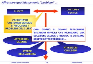 Affrontare quotidianamente “problemi”...
CUSTOMER
SERVICE

CLIENTE

L’ATTIVITA’ DI
CUSTOMER SERVICE
E’ RISOLVERE I
PROBLEMI DEL CLIENTE
OGNI

ATTESE DEL
CLIENTE

GIORNO SI DEVONO AFFRONTARE
SITUAZIONI DIFFICILI CHE RICHIEDONO UNA
SOLUZIONE VELOCE E PRECISA, IN CUI SIAMO
SEMPRE SOTTO PRESSIONE….

ATTESE DEI
COLLEGHI

ATTESE
DELL’AZIENDA

Customer Service – Corso Base

119

Stefano Colombini

 