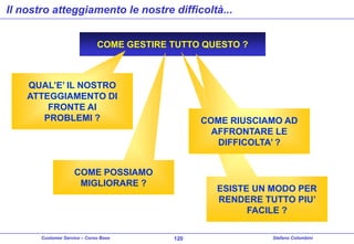 Il nostro atteggiamento le nostre difficoltà...
COME GESTIRE TUTTO QUESTO ?

QUAL’E’ IL NOSTRO
ATTEGGIAMENTO DI
FRONTE AI
PROBLEMI ?

COME RIUSCIAMO AD
AFFRONTARE LE
DIFFICOLTA’ ?

COME POSSIAMO
MIGLIORARE ?

Customer Service – Corso Base

ESISTE UN MODO PER
RENDERE TUTTO PIU’
FACILE ?
120

Stefano Colombini

 