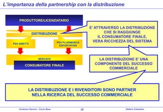 L’importanza della partnership con la distribuzione
PRODUTTORE/LICENZIATARIO

E’ ATTRAVERSO LA DISTRIBUZIONE
CHE SI RAGGIUNGE
IL CONSUMATORE FINALE,
VERA RICCHEZZA DEL SISTEMA

DISTRIBUZIONE
PDV PLURIMARCA
ESPORTATORI

PDV DIRETTI

LA DISTRIBUZIONE E’ UNA
COMPONENTE DEL SUCCESSO
COMMERCIALE

MERCATO

CONSUMATORE FINALE

LA DISTRIBUZIONE E I RIVENDITORI SONO PARTNER
NELLA RICERCA DEL SUCCESSO COMMERCIALE

Customer Service – Corso Base

20

Stefano Colombini

 
