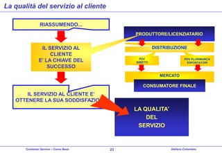 La qualità del servizio al cliente
RIASSUMENDO...
PRODUTTORE/LICENZIATARIO

DISTRIBUZIONE

IL SERVIZIO AL
CLIENTE
E’ LA CHIAVE DEL
SUCCESSO

PDV
DIRETTI

PDV PLURIMARCA
ESPORTATORI

MERCATO

CONSUMATORE FINALE

IL SERVIZIO AL CLIENTE E’
OTTENERE LA SUA SODDISFAZIONE

LA QUALITA’
DEL
SERVIZIO

Customer Service – Corso Base

23

Stefano Colombini

 