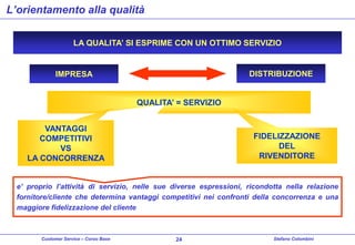 L’orientamento alla qualità
LA QUALITA’ SI ESPRIME CON UN OTTIMO SERVIZIO

DISTRIBUZIONE

IMPRESA
QUALITA’ = SERVIZIO

VANTAGGI
COMPETITIVI
VS
LA CONCORRENZA

FIDELIZZAZIONE
DEL
RIVENDITORE

e’ proprio l’attività di servizio, nelle sue diverse espressioni, ricondotta nella relazione
fornitore/cliente che determina vantaggi competitivi nei confronti della concorrenza e una
maggiore fidelizzazione del cliente

Customer Service – Corso Base

24

Stefano Colombini

 