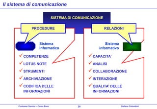Il sistema di comunicazione
SISTEMA DI COMUNICAZIONE
PROCEDURE

RELAZIONI

Sistema
informatico

Sistema
informativo

 COMPETENZE
 LOTUS NOTE
 STRUMENTI
 ARCHIVIAZIONE
 CODIFICA DELLE

 CAPACITA’
 ANALISI
 COLLABORAZIONE
 INTERAZIONE
 QUALITA’ DELLE

INFORMAZIONI

Customer Service – Corso Base

INFORMAZIONI

34

Stefano Colombini

 