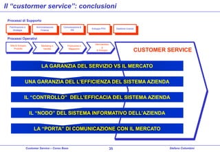 Il “custormer service”: conclusioni
Processi di Supporto
Pianificazione e
Strategia

Amministrazione
Finanza

Comunicazione &
PR

Sviluppo PDV

Gestione Licenze

Processi Operativi
Stile & Sviluppo
Prodotto

Marketing e
Vendite

Produzione e
Magazzino

Merchandisin
g
& Sviluppo

CUSTOMER SERVICE

LA GARANZIA DEL SERVIZIO VS IL MERCATO
UNA GARANZIA DEL L’EFFICIENZA DEL SISTEMA AZIENDA
IL “CONTROLLO” DELL’EFFICACIA DEL SISTEMA AZIENDA
IL “NODO” DEL SISTEMA INFORMATIVO DELL’AZIENDA
LA “PORTA” DI COMUNICAZIONE CON IL MERCATO

Customer Service – Corso Base

35

Stefano Colombini

 