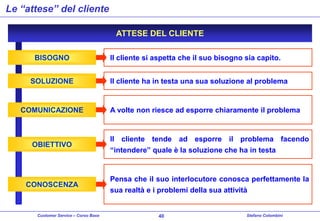 Le “attese” del cliente
ATTESE DEL CLIENTE
BISOGNO
SOLUZIONE

COMUNICAZIONE

Il cliente si aspetta che il suo bisogno sia capito.

Il cliente ha in testa una sua soluzione al problema

A volte non riesce ad esporre chiaramente il problema

OBIETTIVO

Il cliente tende ad esporre il problema facendo
“intendere” quale è la soluzione che ha in testa

CONOSCENZA

Pensa che il suo interlocutore conosca perfettamente la
sua realtà e i problemi della sua attività

Customer Service – Corso Base

40

Stefano Colombini

 