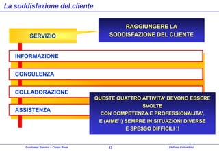 La soddisfazione del cliente

SERVIZIO

RAGGIUNGERE LA
SODDISFAZIONE DEL CLIENTE

INFORMAZIONE
CONSULENZA
COLLABORAZIONE
ASSISTENZA

QUESTE QUATTRO ATTIVITA’ DEVONO ESSERE
SVOLTE
CON COMPETENZA E PROFESSIONALITA’,
E (AIME’!) SEMPRE IN SITUAZIONI DIVERSE
E SPESSO DIFFICILI !!

Customer Service – Corso Base

43

Stefano Colombini

 