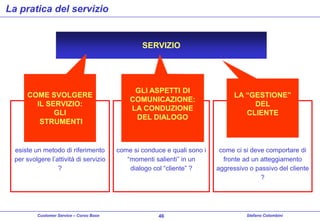 La pratica del servizio

SERVIZIO

COME SVOLGERE
IL SERVIZIO:
GLI
STRUMENTI

esiste un metodo di riferimento
per svolgere l’attività di servizio
?

Customer Service – Corso Base

GLI ASPETTI DI
COMUNICAZIONE:
LA CONDUZIONE
DEL DIALOGO

LA “GESTIONE”
DEL
CLIENTE

come si conduce e quali sono i
“momenti salienti” in un
dialogo col “cliente” ?

come ci si deve comportare di
fronte ad un atteggiamento
aggressivo o passivo del cliente
?

46

Stefano Colombini

 