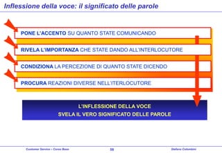 Inflessione della voce: il significato delle parole

PONE L’ACCENTO SU QUANTO STATE COMUNICANDO

RIVELA L’IMPORTANZA CHE STATE DANDO ALL’INTERLOCUTORE
CONDIZIONA LA PERCEZIONE DI QUANTO STATE DICENDO
PROCURA REAZIONI DIVERSE NELL’ITERLOCUTORE

L’INFLESSIONE DELLA VOCE
SVELA IL VERO SIGNIFICATO DELLE PAROLE

Customer Service – Corso Base

59

Stefano Colombini

 