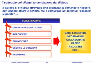 Il colloquio col cliente: la conduzione del dialogo
Il dialogo si sviluppa attraverso una sequenza di domande e risposte,
non sempre chiare e definite, ma è comunque un continuo “passarsi
la parola”….
CONVERSAZIONE
DOMANDARE E ASCOLTARE

DARE E RICEVERE
INFORMAZIONI
COLLABORARE
CAPIRE
RISOLVERE
ECC..

RISPONDERE
COMMENTARE
GESTIRE LE OBIEZIONI
NEGOZIARE

Customer Service – Corso Base

63

Stefano Colombini

 