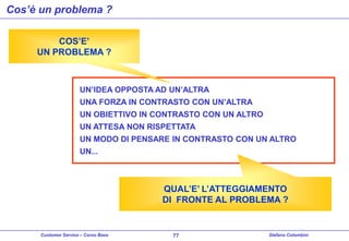 Cos’è un problema ?
COS’E’
UN PROBLEMA ?

UN’IDEA OPPOSTA AD UN’ALTRA

UNA FORZA IN CONTRASTO CON UN’ALTRA
UN OBIETTIVO IN CONTRASTO CON UN ALTRO
UN ATTESA NON RISPETTATA
UN MODO DI PENSARE IN CONTRASTO CON UN ALTRO
UN...

QUAL’E’ L’ATTEGGIAMENTO
DI FRONTE AL PROBLEMA ?

Customer Service – Corso Base

77

Stefano Colombini

 