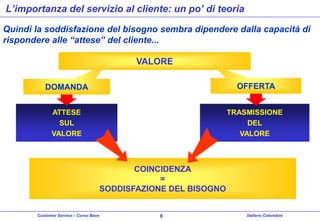 L’importanza del servizio al cliente: un po’ di teoria
Quindi la soddisfazione del bisogno sembra dipendere dalla capacità di
rispondere alle “attese” del cliente...

VALORE
DOMANDA

OFFERTA

ATTESE
SUL
VALORE

TRASMISSIONE
DEL
VALORE

COINCIDENZA
=
SODDISFAZIONE DEL BISOGNO
Customer Service – Corso Base

8

Stefano Colombini

 