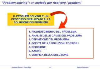 “Problem solving”: un metodo per risolvere i problemi

IL PROBLEM SOLVING E’ UN
PROCESSO FINALIZZATO ALLA
SOLUZIONE DEI PROBLEMI

1. RICONOSCIMENTO DEL PROBLEMA
2. ANALISI DELLE CAUSE DEL PROBLEMA
3. DEFINIZIONE DEL PROBLEMA
4. SCELTA DELLE SOLUZIONI POSSIBILI
5. DECISIONE
6. AZIONE
7. VERIFICA DELLA SOLUZIONE

Customer Service – Corso Base

81

Stefano Colombini

 