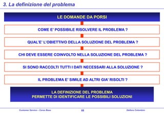 3. La definizione del problema
LE DOMANDE DA PORSI
COME E’ POSSIBILE RISOLVERE IL PROBLEMA ?
QUAL’E’ L’OBIETTIVO DELLA SOLUZIONE DEL PROBLEMA ?
CHI DEVE ESSERE COINVOLTO NELLA SOLUZIONE DEL PROBLEMA ?
SI SONO RACCOLTI TUTTI I DATI NECESSARI ALLA SOLUZIONE ?

IL PROBLEMA E’ SIMILE AD ALTRI GIA’ RISOLTI ?
LA DEFINIZIONE DEL PROBLEMA
PERMETTE DI IDENTIFICARE LE POSSIBILI SOLUZIONI

Customer Service – Corso Base

88

Stefano Colombini

 