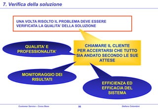 7. Verifica della soluzione

UNA VOLTA RISOLTO IL PROBLEMA DEVE ESSERE
VERIFICATA LA QUALITA’ DELLA SOLUZIONE

QUALIITA’ E
PROFESSIONALITA’

CHIAMARE IL CLIENTE
PER ACCERTARSI CHE TUTTO
SIA ANDATO SECONDO LE SUE
ATTESE

MONITORAGGIO DEI
RISULTATI

Customer Service – Corso Base

EFFICIENZA ED
EFFICACIA DEL
SISTEMA

96

Stefano Colombini

 