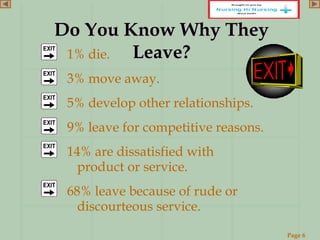 Page 6
www.ReadySetPresent.com
Do You Know Why TheyDo You Know Why They
Leave?Leave? 1% die.
 3% move away.
 5% develop other relationships.
 9% leave for competitive reasons.
 14% are dissatisfied with
product or service.
 68% leave because of rude or
discourteous service.
 