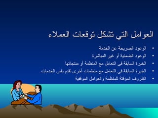 االلععوواامملل االلتتيي تتششككلل تتووققععااتت االلععممللء ء  
• الوعود الصريحة عن الخدمة 
• الوعود الضمنية أو غير المباشرة 
• الخبرة السابقة فى التعامل مع المنظمة أو منتجاتها 
• الخبرة السابقة فى التعامل مع منظمات أخرى تقدم نفس الخدمات 
• الظروف المؤقتة للمنظمة والعوامل الموقفية 
 