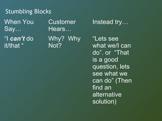 Stumbling Blocks
When You
Say…
Customer
Hears…
Instead try…
“I can’t do
it/that “
Why? Why
Not?
“Lets see
what we/I can
do”. or “That
is a good
question, lets
see what we
can do” (Then
find an
alternative
solution)
 