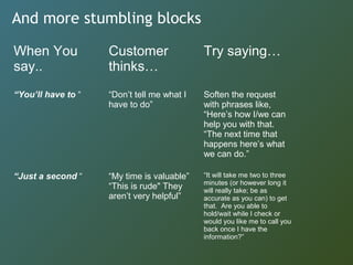 And more stumbling blocks
When You
say..
Customer
thinks…
Try saying…
“You’ll have to “ “Don’t tell me what I
have to do”
Soften the request
with phrases like,
“Here’s how I/we can
help you with that.
“The next time that
happens here’s what
we can do.”
“Just a second “ “My time is valuable”
“This is rude" They
aren’t very helpful”
“It will take me two to three
minutes (or however long it
will really take; be as
accurate as you can) to get
that. Are you able to
hold/wait while I check or
would you like me to call you
back once I have the
information?”
 