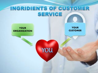 YOUR
ORGANIZATION
YOUR
CUSTOMER
 