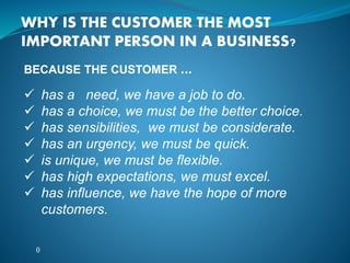 ()
WHY IS THE CUSTOMER THE MOST
IMPORTANT PERSON IN A BUSINESS?
BECAUSE THE CUSTOMER ...
 has a need, we have a job to do.
 has a choice, we must be the better choice.
 has sensibilities, we must be considerate.
 has an urgency, we must be quick.
 is unique, we must be flexible.
 has high expectations, we must excel.
 has influence, we have the hope of more
customers.
 