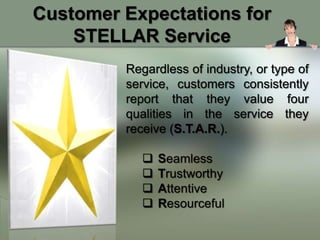 Customer Expectations for
    STELLAR Service
         Regardless of industry, or type of
         service, customers consistently
         report that they value four
         qualities in the service they
         receive (S.T.A.R.).

               Seamless
               Trustworthy
               Attentive
               Resourceful
 