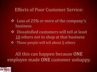Effects of Poor Customer Service:
 Loss of 25% or more of the company’s
business
 Dissatisfied customers will tell at least
10 others not to shop at that business
 Those people will tell about 5 others
All this can happen because ONE
employee made ONE customer unhappy.
 