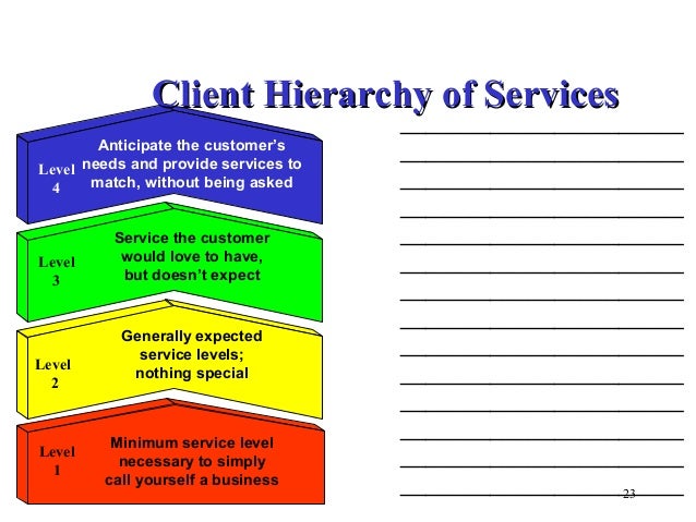 scribd customer service scribd customer service