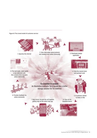Figure 6: The crowd model of customer service




                                                  2. Gets information about products
            1. Searches the internet                                                                    3. Downloads design
                                                 and retailers from online community
                                                                                                             application




 9. The next week, Janet wants                                                                              4. Finds the nearest store
      a new bathroom unit.                                                                                      and quickest route
  She contacts Terry via same
        online community



                                                    Co-creation in crowds:
                                       An illustrative scenario: Terry would like a better
                                                storage solution for his toiletries


    8. Provides feedback via                                                                                    5. A customer adviser
        online community                                                                                            is ready to help
                                   7. Back home, he puts the unit together,               6. Pays via his
                                      getting help via the online help app               handheld device




                                                                                       Customer Service in 2020: Winning in a Digital World   25
 