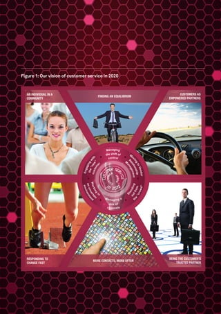 Figure 1: Our vision of customer service in 2020
 