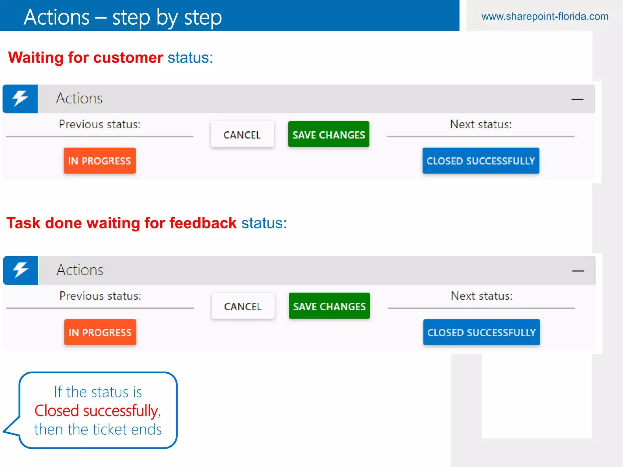 www.sharepoint-florida.comActions – step by step
Waiting for customer status:
Task done waiting for feedback status:
If the status is
Closed successfully,
then the ticket ends
 