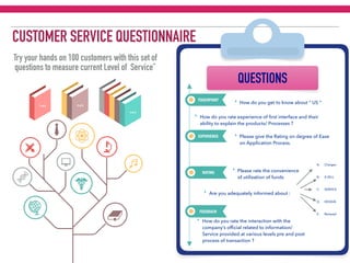 CUSTOMER SERVICE QUESTIONNAIRE
QUESTIONS
1 of 5 2 of 5
5 of 5
EXPERIENCE
RATING
FEEDBACK
TOUCHPOINT ‣ How do you get to know about “ US “
‣ How do you rate experience of ﬁrst interface and their
ability to explain the products/ Processes ?
‣ Please give the Rating on degree of Ease
on Application Process.
‣ Are you adequately informed about :
‣ Please rate the convenience
of utilization of funds
‣ How do you rate the interaction with the
company’s ofﬁcial related to information/
Service provided at various levels pre and post
process of transaction ?
Try your hands on 100 customers with this set of
questions to measure current Level of Service”
A. Charges
B. X-SELL
C. SERVICE
D. DESIGN
E. Renewal
 