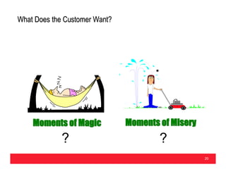 What Does the Customer Want?




    Moments of Magic           Moments of Misery
             ?                         ?...