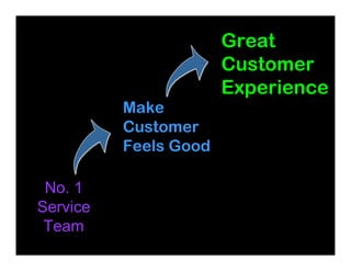 Great
                       Customer
                       Experience
          Make
          Customer
          Feels ...