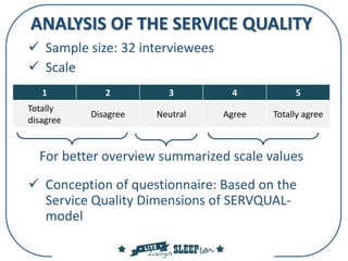 ANALYSIS OF THE SERVICE QUALITY
 Sample size: 32 interviewees
 Scale
1 2 3 4 5
Totally
disagree
Disagree Neutral Agree Totally agree
 Conception of questionnaire: Based on the
Service Quality Dimensions of SERVQUAL-
model
For better overview summarized scale values
 