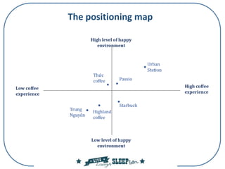 The positioning map
 