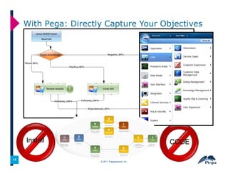 Customer Service Business Challenges And Pegas Solution | PDF