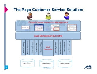 The Pega Customer Service Solution:

                                             Client                                  ...